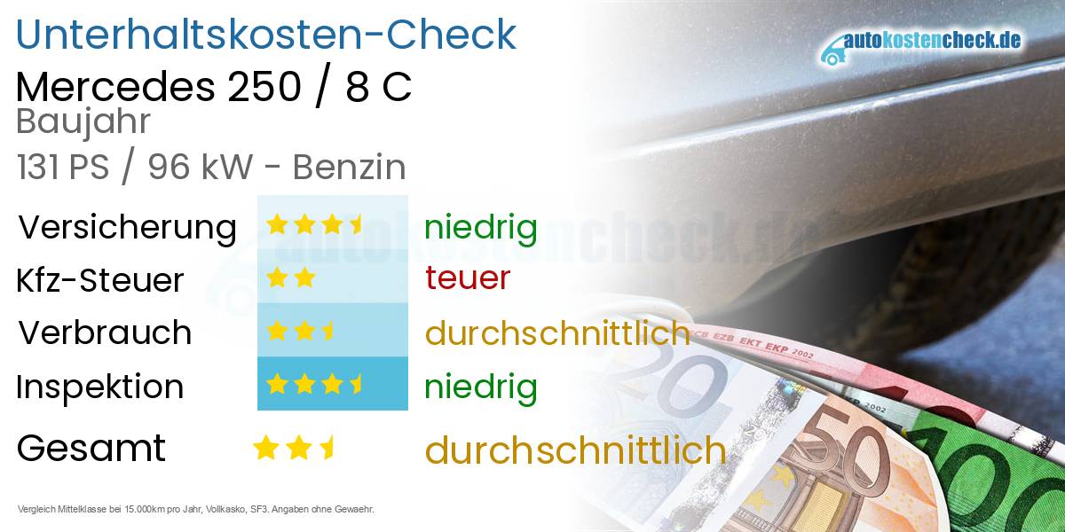 Unterhaltskosten Mercedes 250 / 8 C