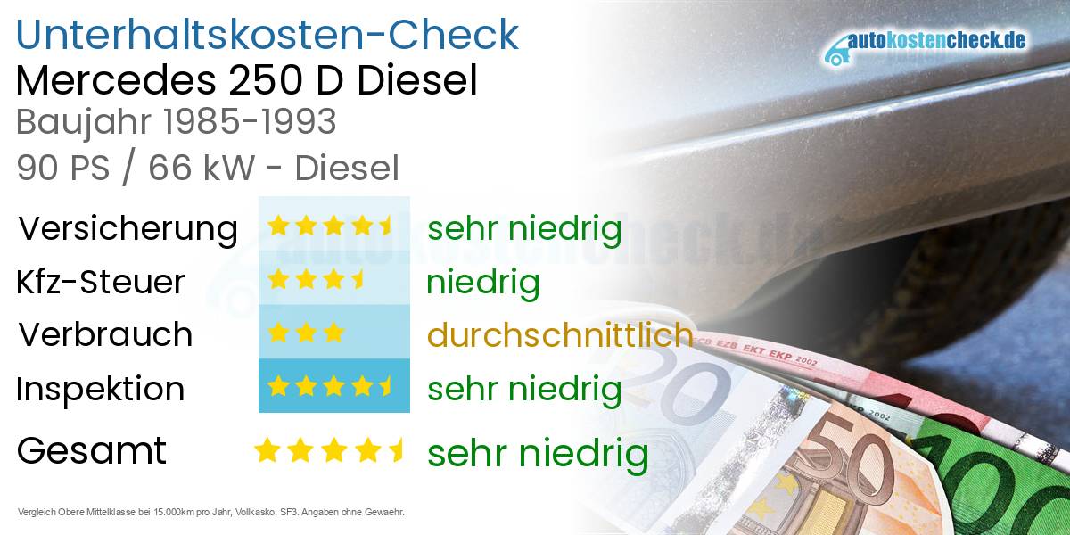 Unterhaltskosten Mercedes 250 D Diesel 