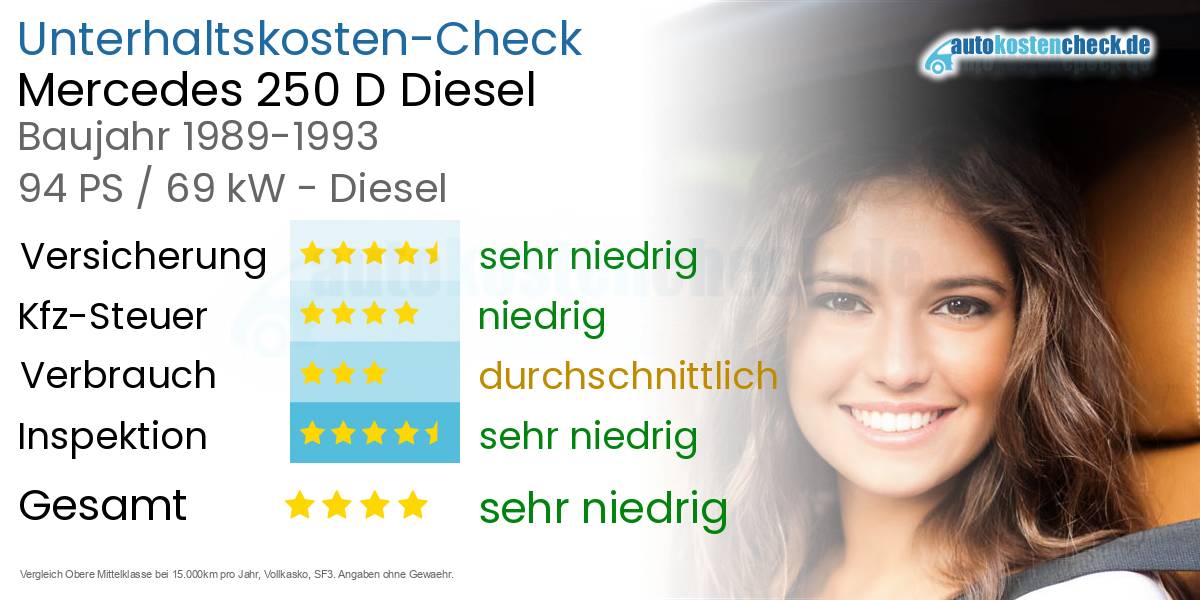 Unterhaltskosten Mercedes 250 D Diesel 