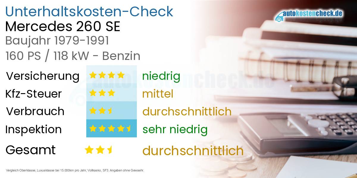 Unterhaltskosten Mercedes 260 SE