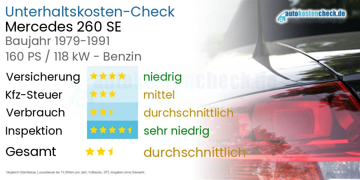 Unterhaltskosten Mercedes 260 SE