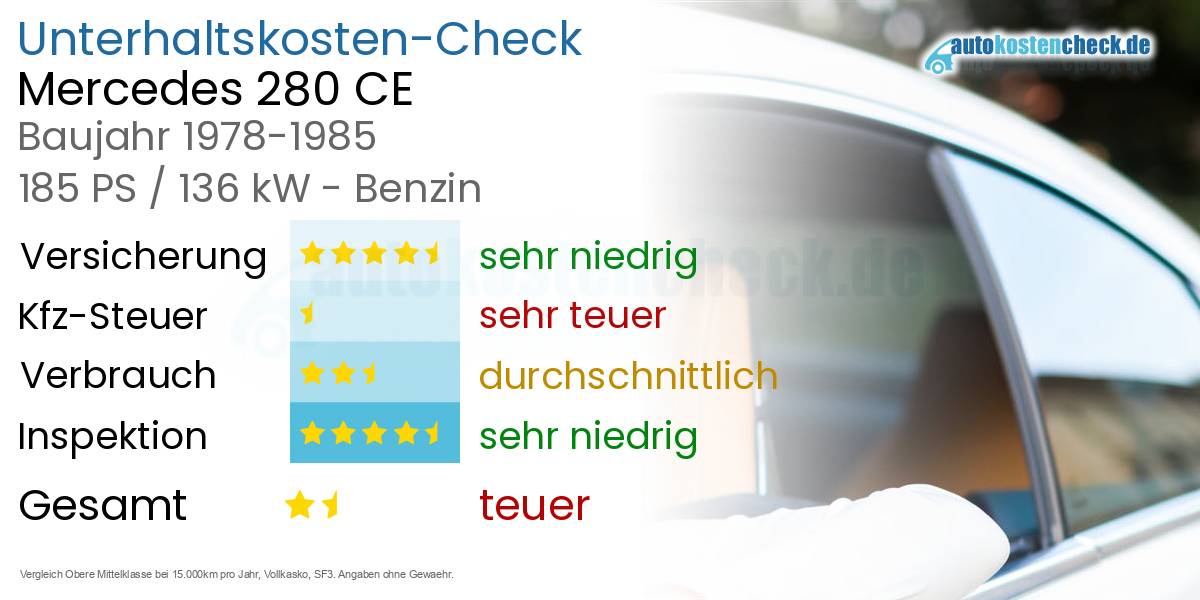 Unterhaltskosten Mercedes 280 CE