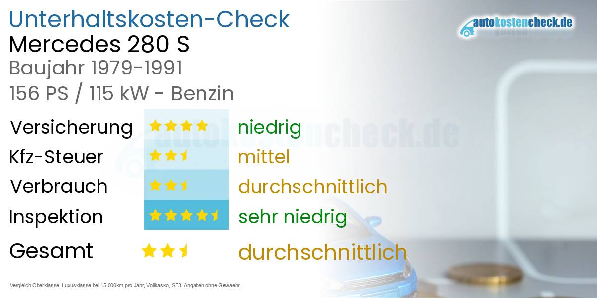Unterhaltskosten Mercedes 280 S