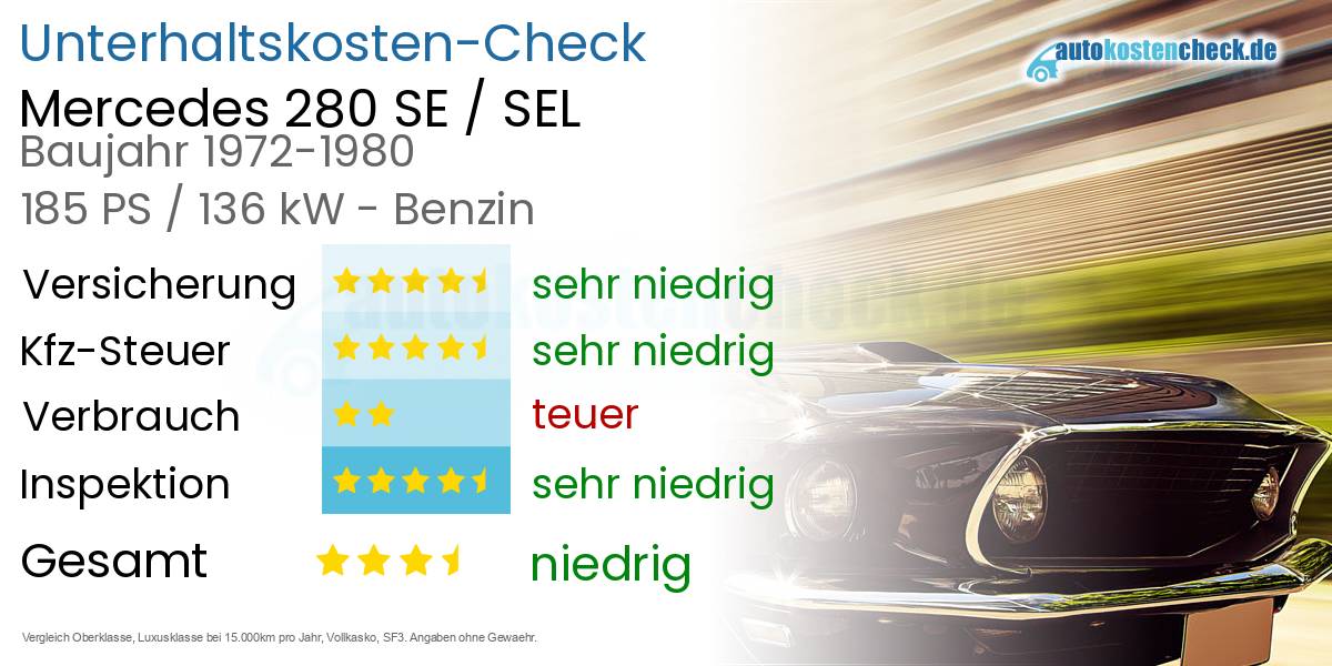 Unterhaltskosten Mercedes 280 SE / SEL 