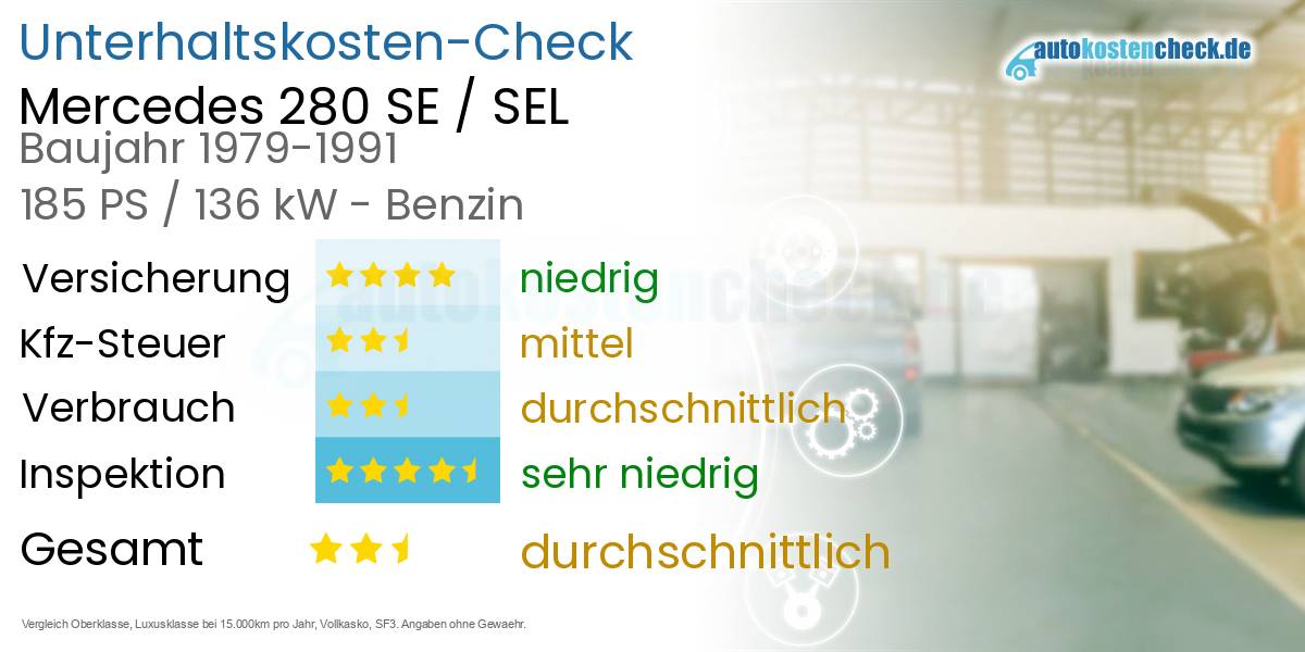Unterhaltskosten Mercedes 280 SE / SEL 