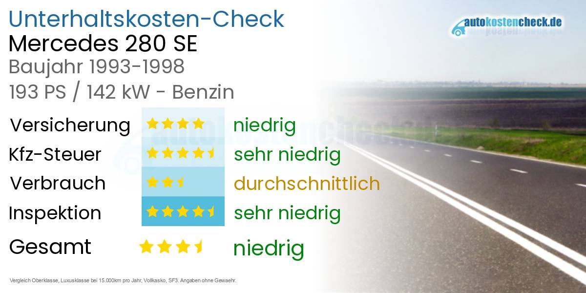 Unterhaltskosten Mercedes 280 SE 