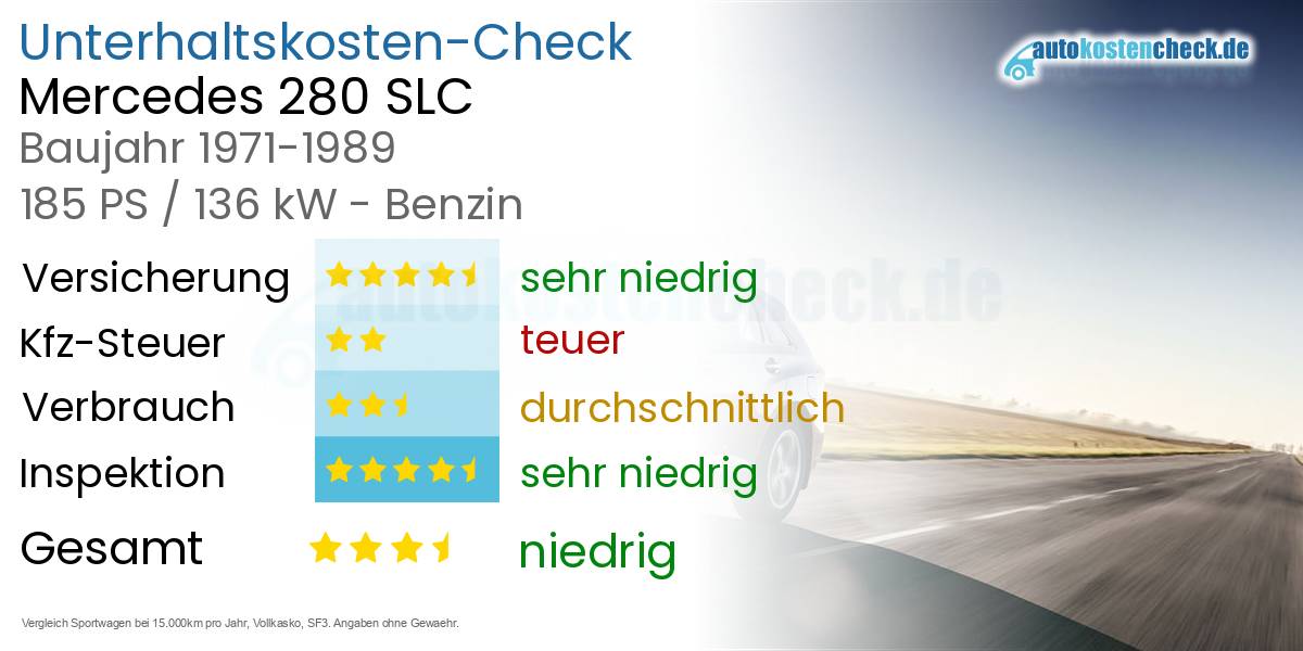 Unterhaltskosten Mercedes 280 SLC 