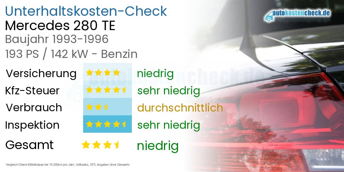 Unterhaltskosten Mercedes 280 TE