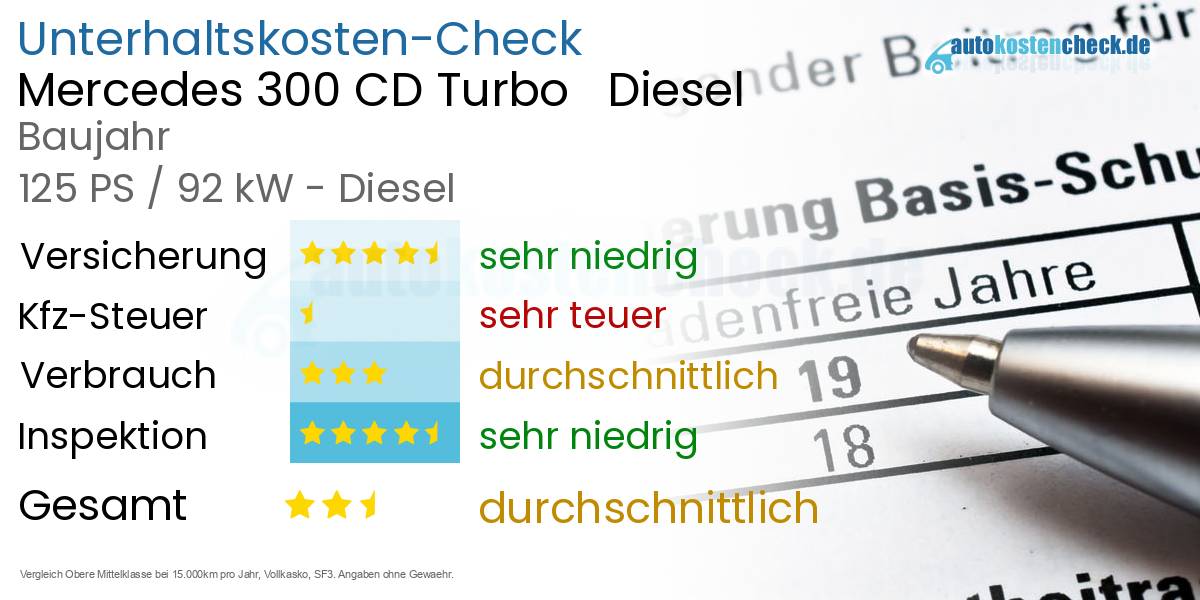 Unterhaltskosten Mercedes 300 CD Turbo   Diesel  