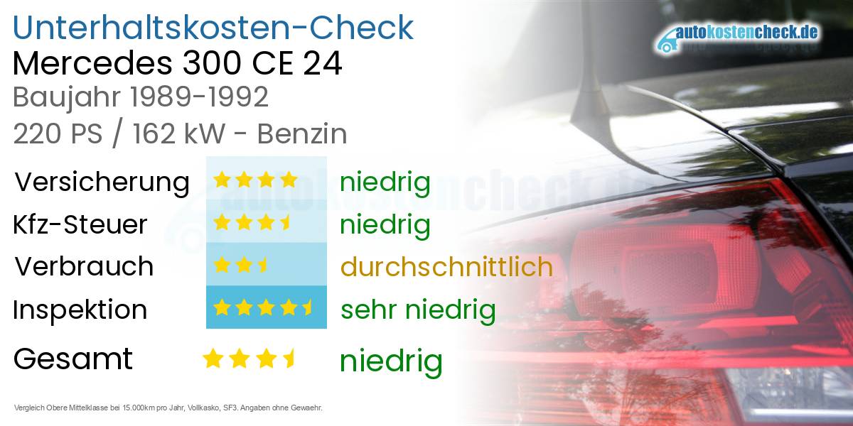 Unterhaltskosten Mercedes 300 CE 24 