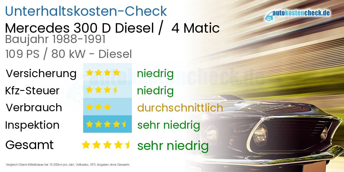 Unterhaltskosten Mercedes 300 D Diesel /  4 Matic 