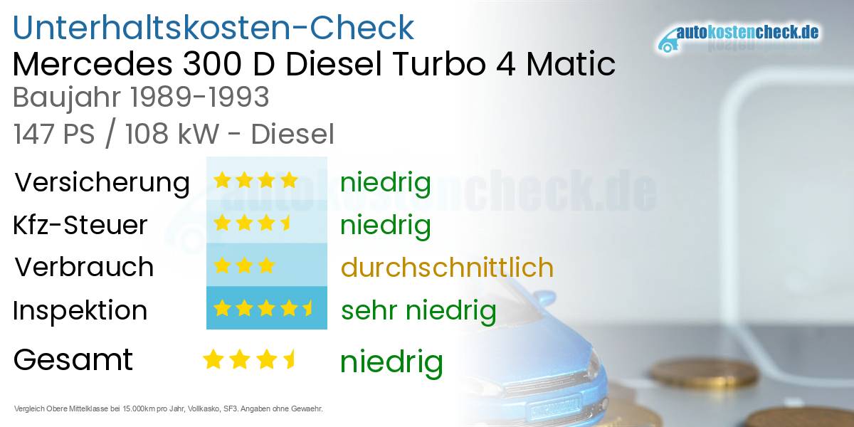 Unterhaltskosten Mercedes 300 D Diesel Turbo 4 Matic 