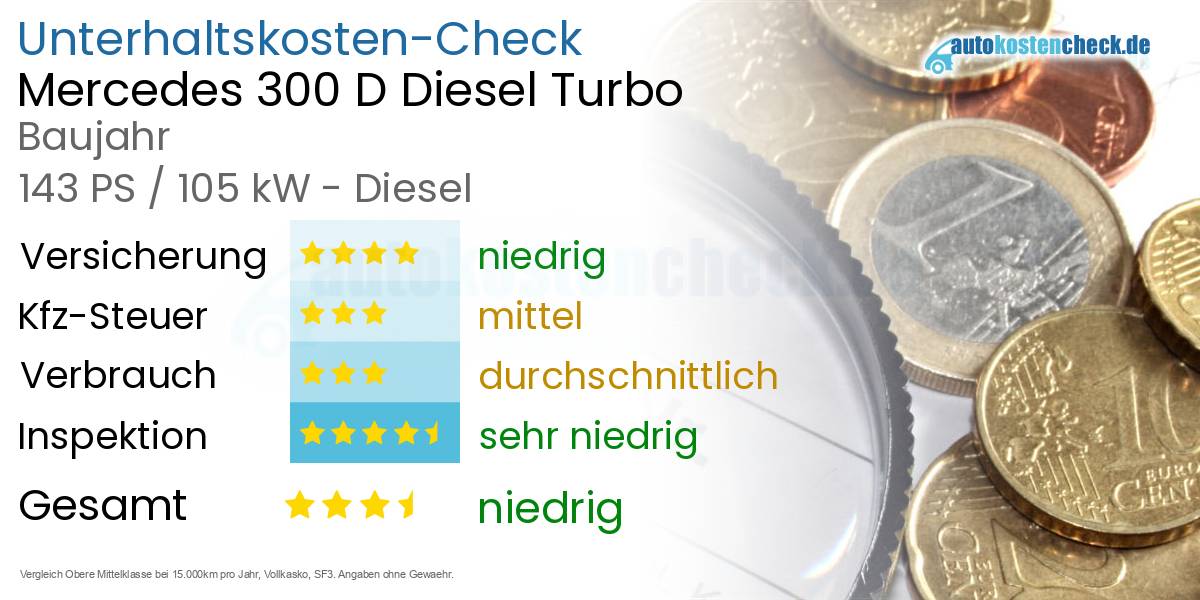 Unterhaltskosten Mercedes 300 D Diesel Turbo 