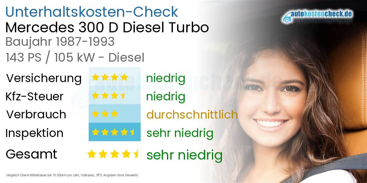 Unterhaltskosten Mercedes 300 D Diesel Turbo 