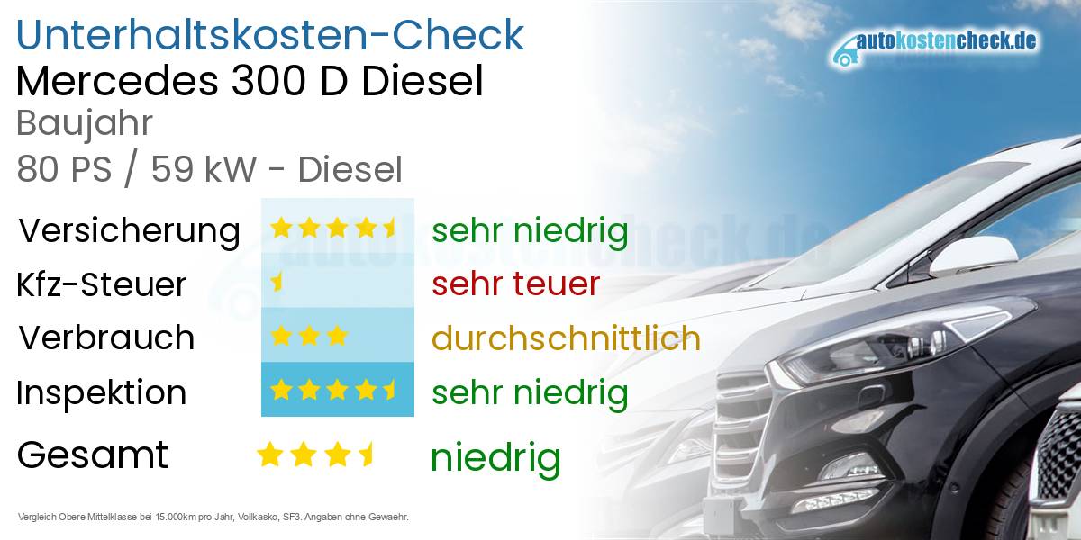 Unterhaltskosten Mercedes 300 D Diesel
