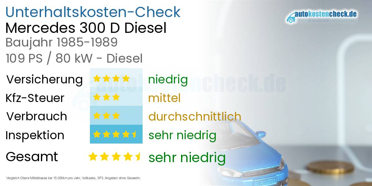 Unterhaltskosten Mercedes 300 D Diesel 