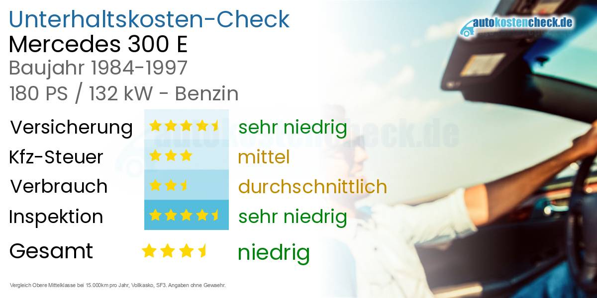 Unterhaltskosten Mercedes 300 E 