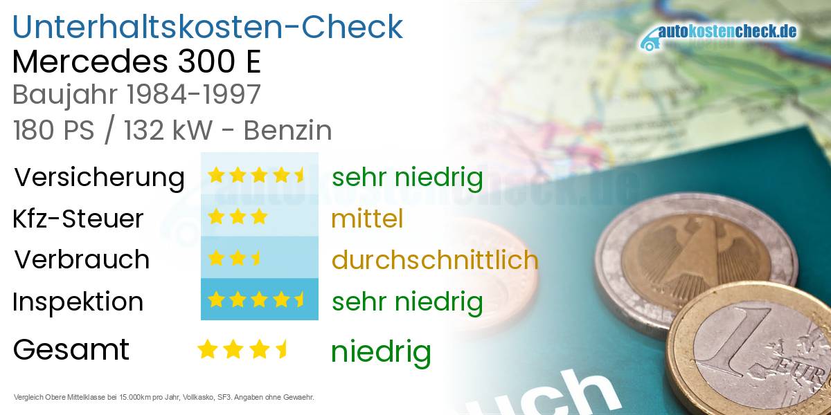 Unterhaltskosten Mercedes 300 E 