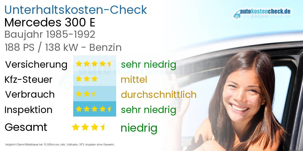Unterhaltskosten Mercedes 300 E 