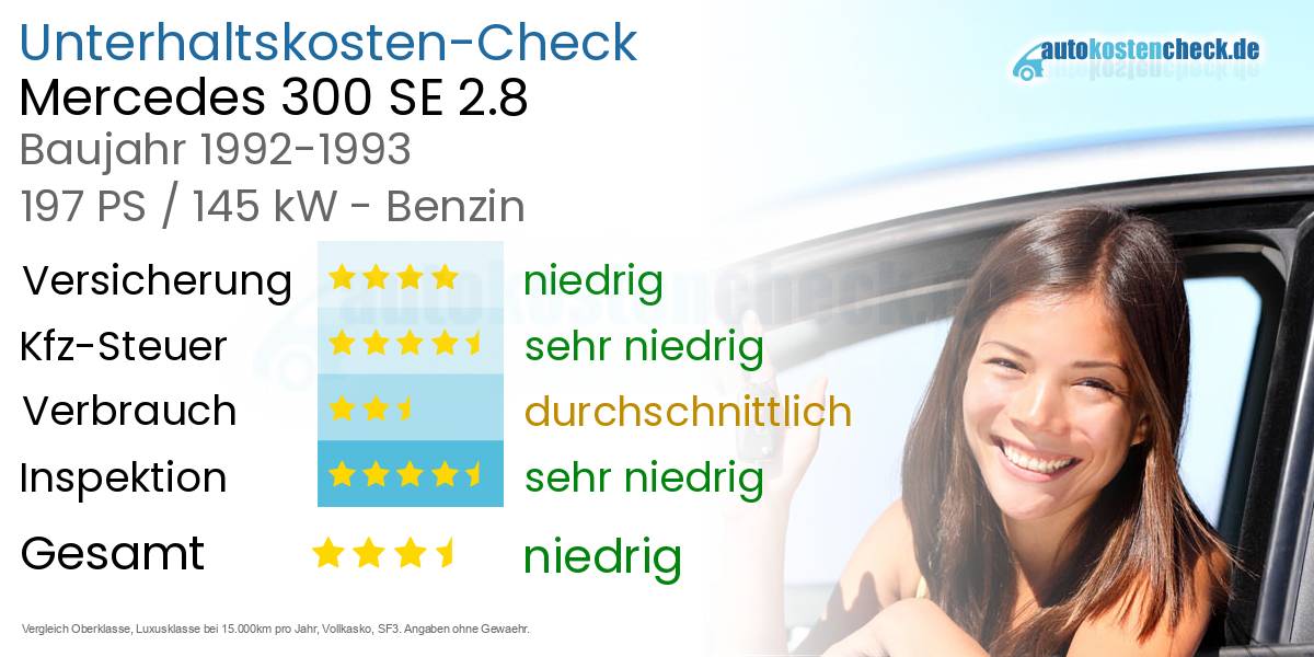 Unterhaltskosten Mercedes 300 SE 2.8 