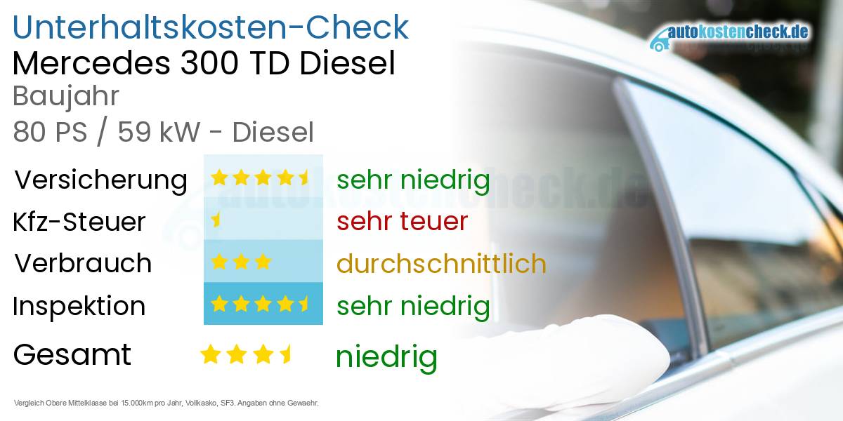 Unterhaltskosten Mercedes 300 TD Diesel