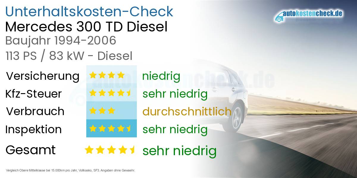 Unterhaltskosten Mercedes 300 TD Diesel 