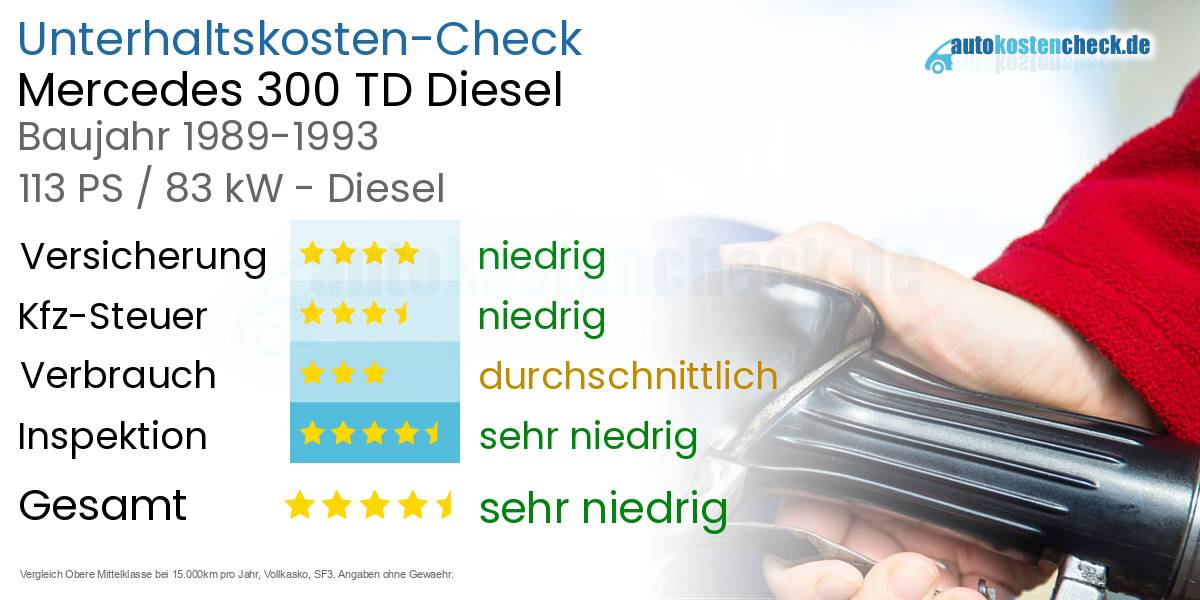 Unterhaltskosten Mercedes 300 TD Diesel 