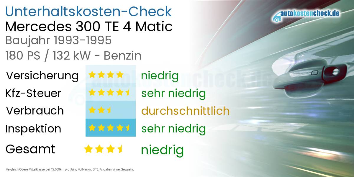 Unterhaltskosten Mercedes 300 TE 4 Matic 