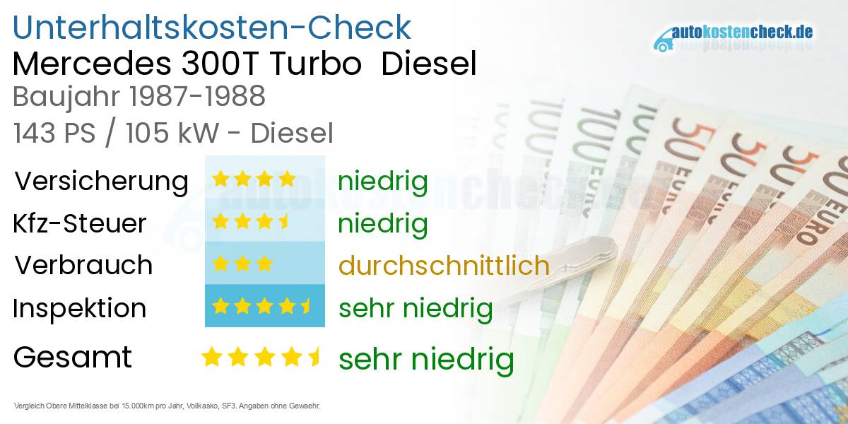 Unterhaltskosten Mercedes 300T Turbo  Diesel  