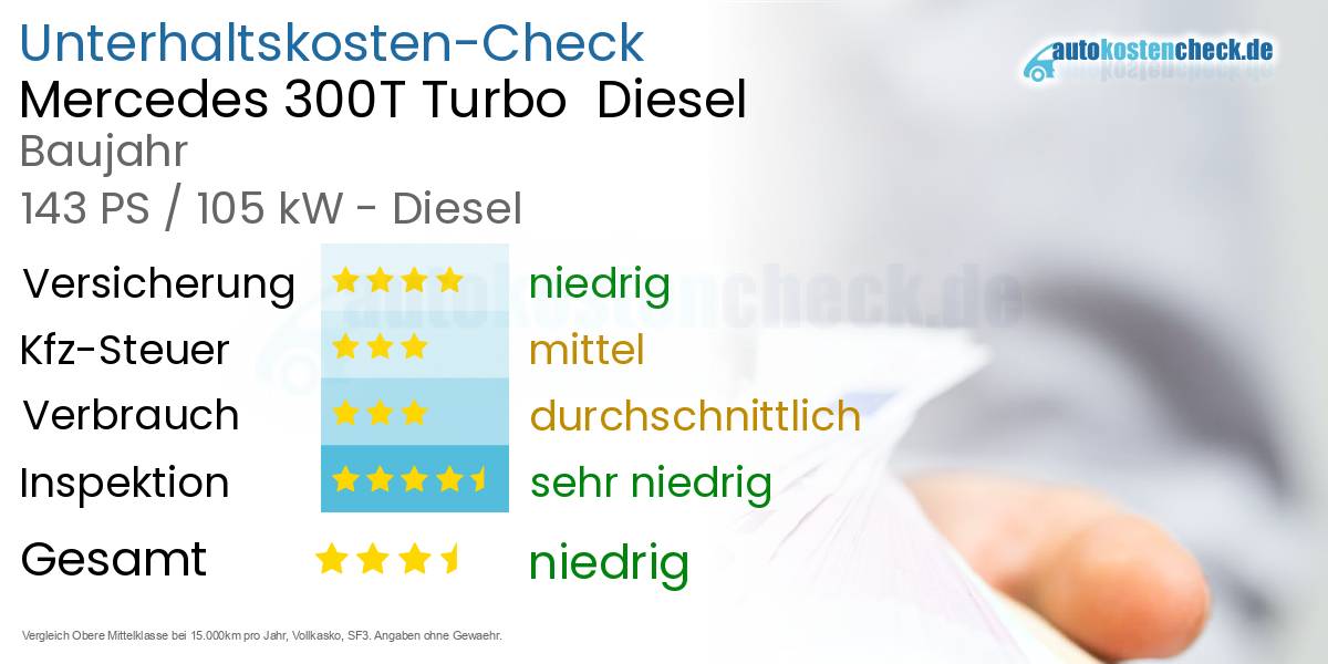 Unterhaltskosten Mercedes 300T Turbo  Diesel  