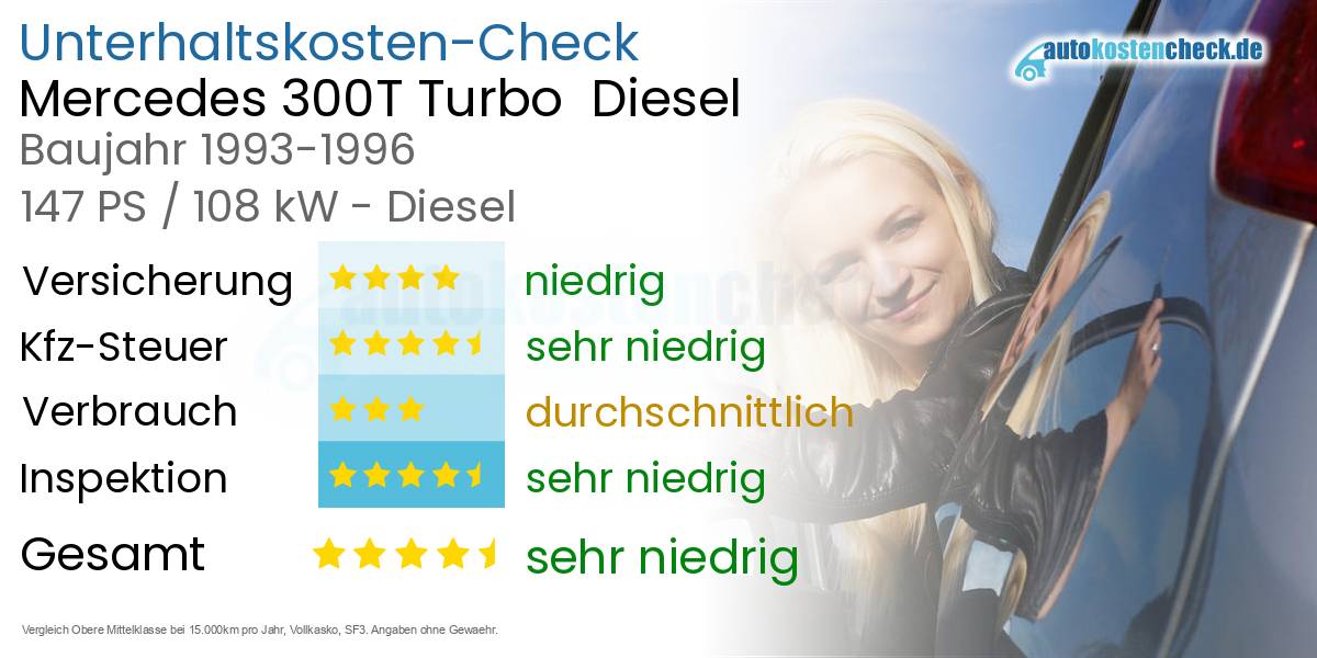 Unterhaltskosten Mercedes 300T Turbo  Diesel  