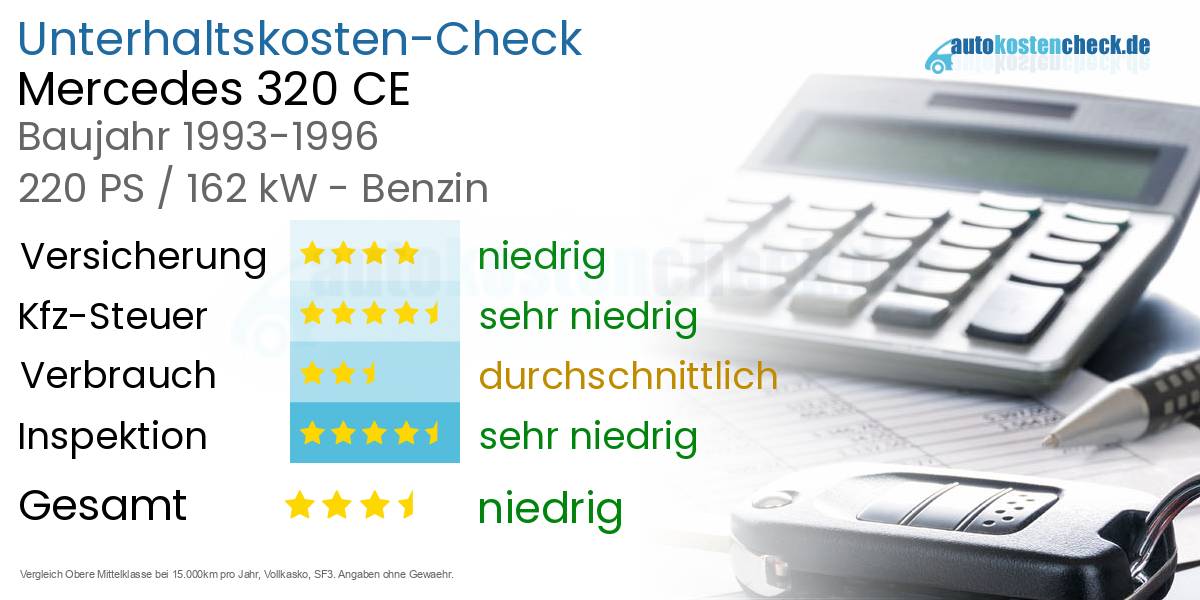 Unterhaltskosten Mercedes 320 CE 
