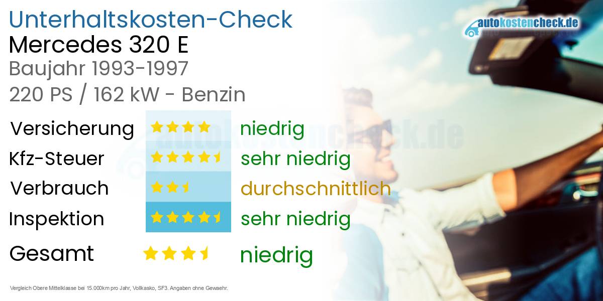 Unterhaltskosten Mercedes 320 E 
