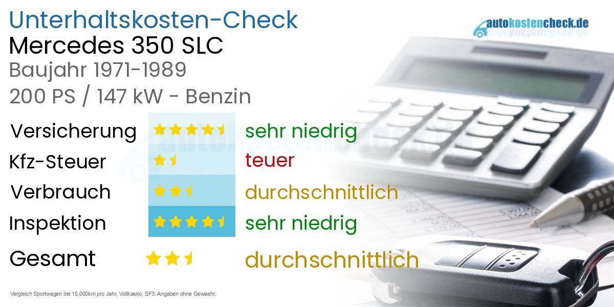 Unterhaltskosten Mercedes 350 SLC 