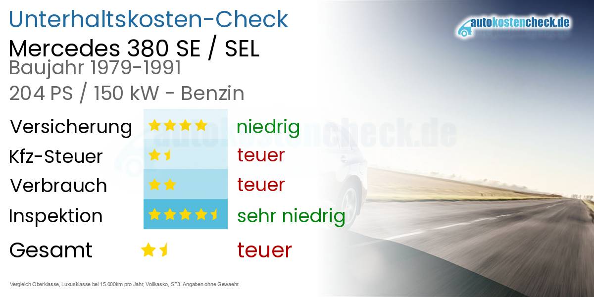 Unterhaltskosten Mercedes 380 SE / SEL