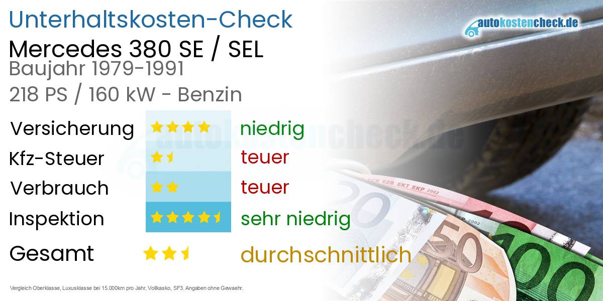 Unterhaltskosten Mercedes 380 SE / SEL