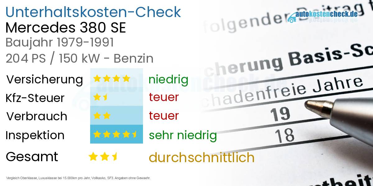 Unterhaltskosten Mercedes 380 SE 