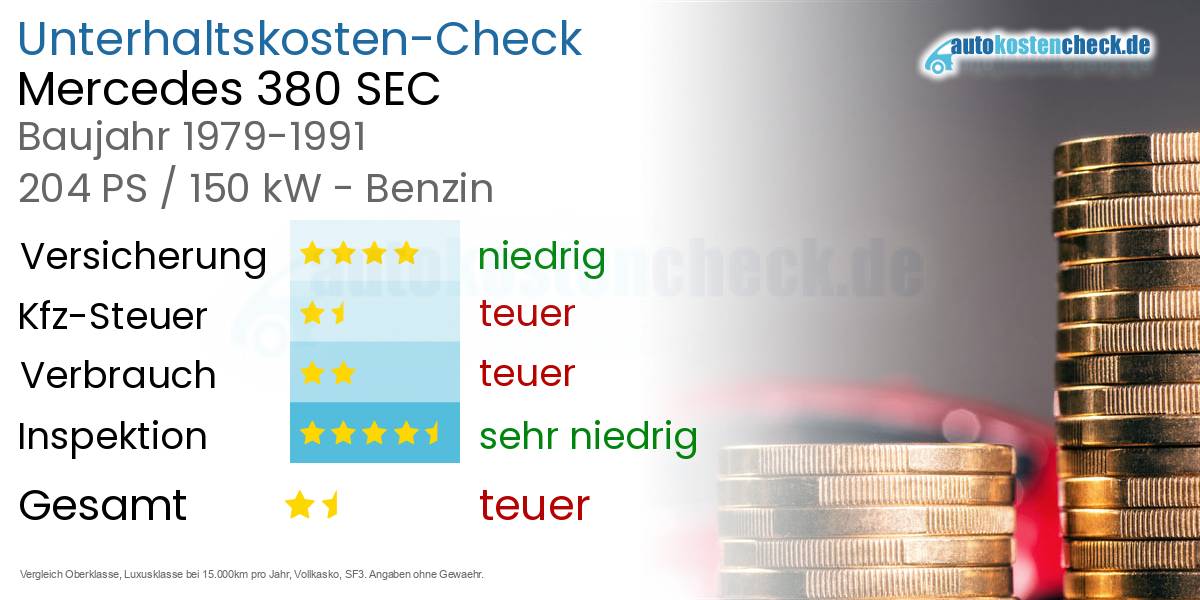 Unterhaltskosten Mercedes 380 SEC