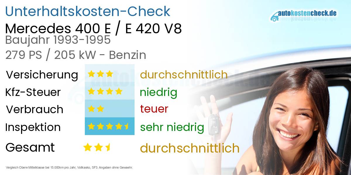 Unterhaltskosten Mercedes 400 E / E 420 V8
