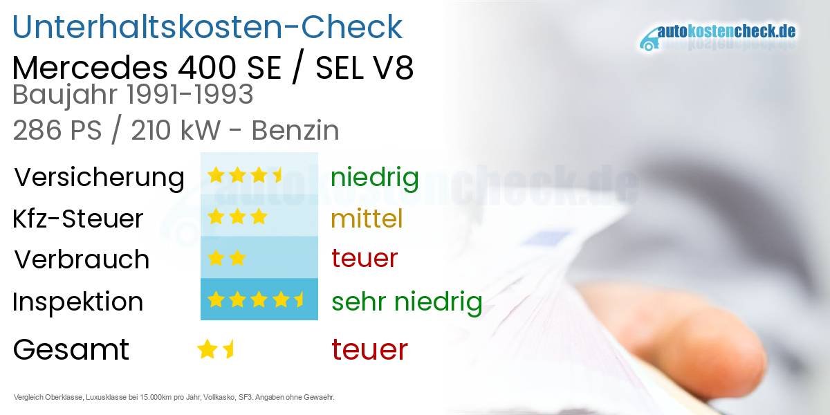 Unterhaltskosten Mercedes 400 SE / SEL V8 