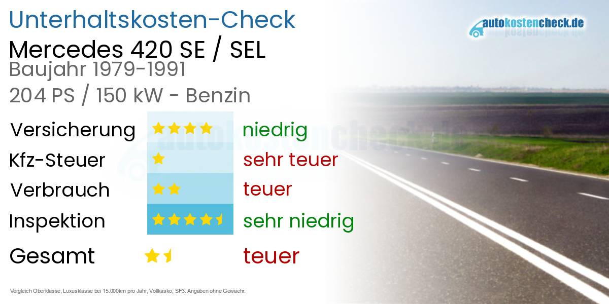 Unterhaltskosten Mercedes 420 SE / SEL