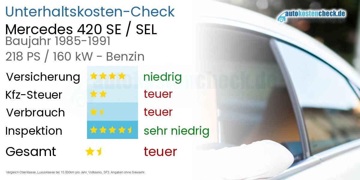 Unterhaltskosten Mercedes 420 SE / SEL