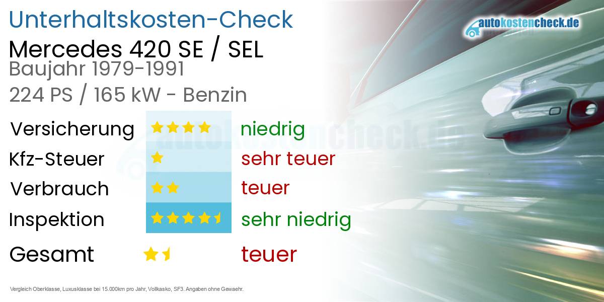 Unterhaltskosten Mercedes 420 SE / SEL