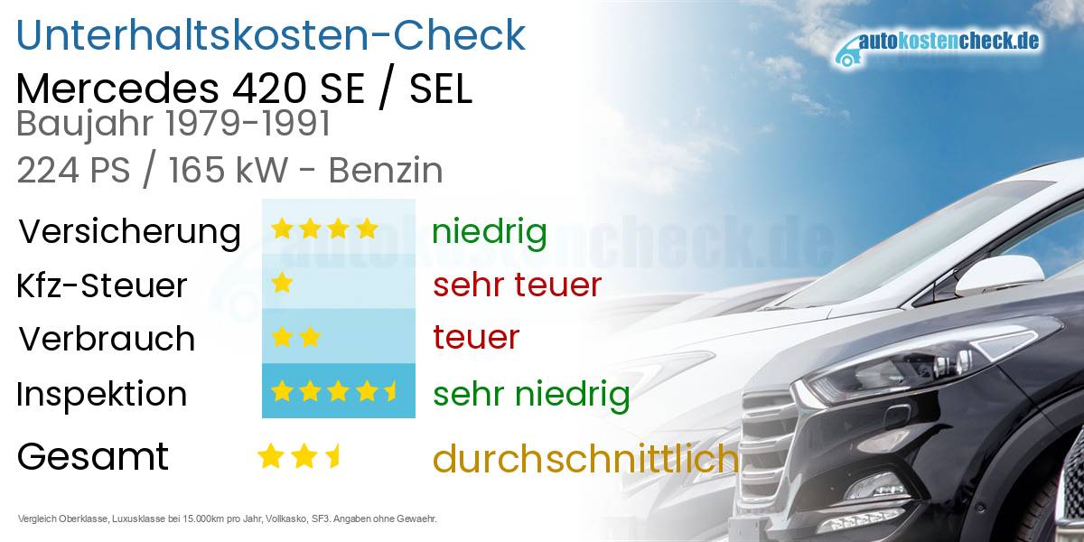 Unterhaltskosten Mercedes 420 SE / SEL