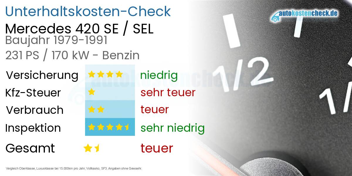 Unterhaltskosten Mercedes 420 SE / SEL