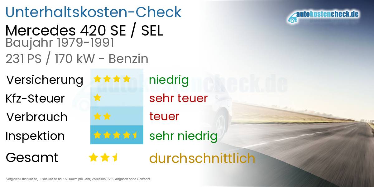 Unterhaltskosten Mercedes 420 SE / SEL