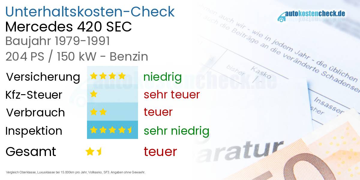 Unterhaltskosten Mercedes 420 SEC