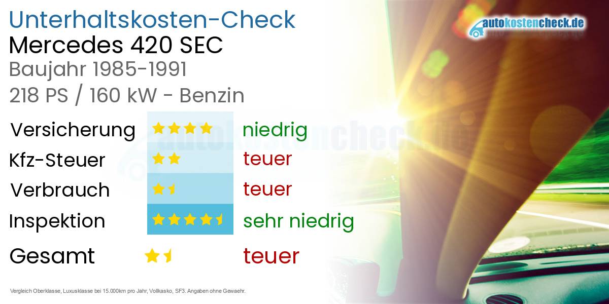 Unterhaltskosten Mercedes 420 SEC 