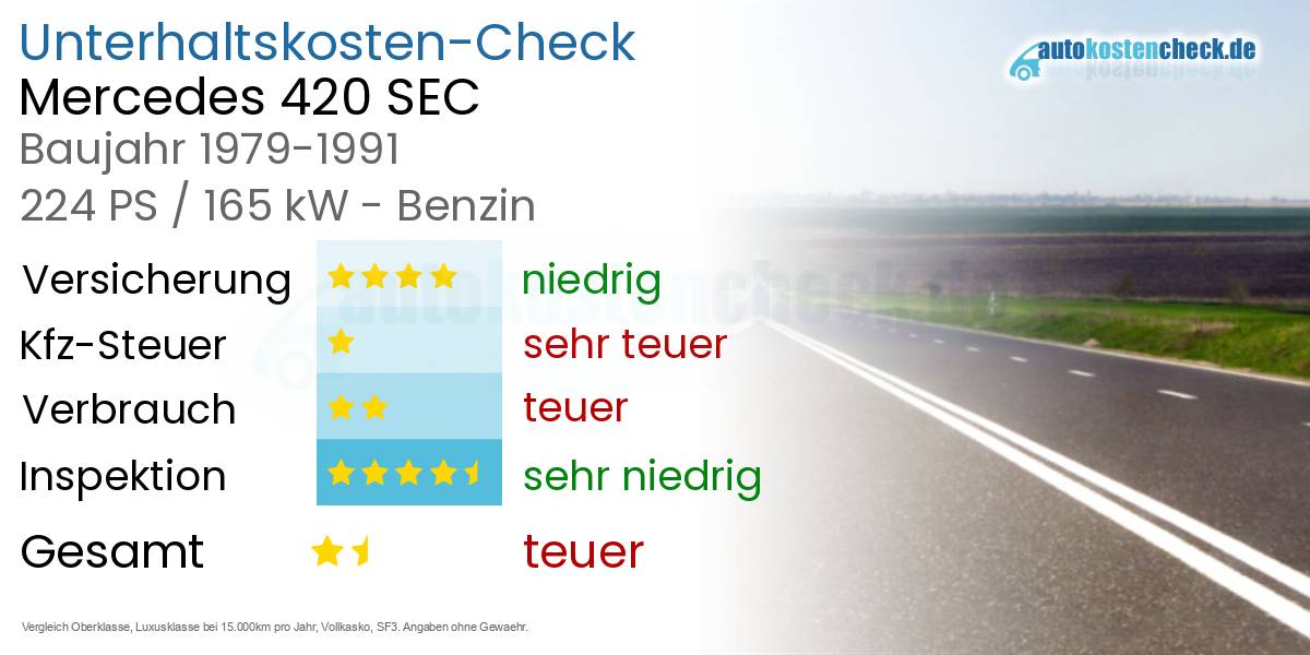 Unterhaltskosten Mercedes 420 SEC