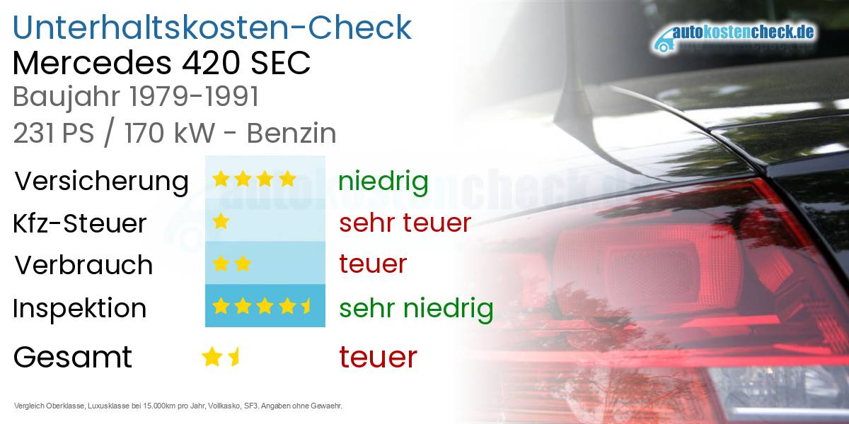 Unterhaltskosten Mercedes 420 SEC